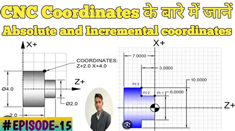 cnc machine absolute system|absolute and incremental coordinate system.